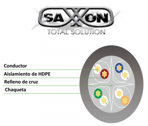 SAXXON P63UG- Cable patch cord UTP 3 Metros/ CAT 6/ Color gris - Image 2