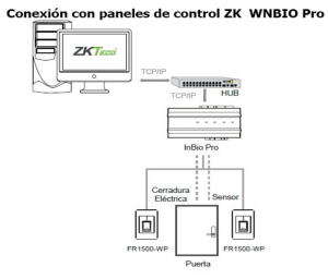 ZKTECO FR1500ID - Lector Esclavo de Huella BIO ID / Tarjetas ID 125 Khz / IP65 / RS485 / LED Indicador de Estado / Compatible con Paneles InBio - Image 2