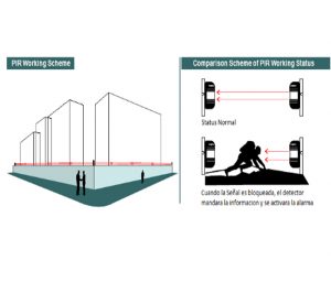 IHORN ABT60- Detector por doble haz de luz (fotocelda) / Distancia hasta 60 Mts / Velocidad de respuesta 50mS / 12 VDC compatible con paneles IHORN / RISCO / DSC / BOSCH - Image 3