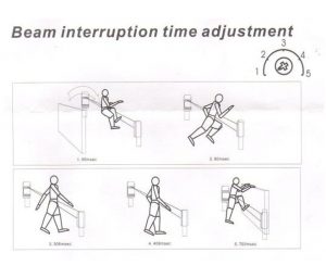 IHORN ABT60- Detector por doble haz de luz (fotocelda) / Distancia hasta 60 Mts / Velocidad de respuesta 50mS / 12 VDC compatible con paneles IHORN / RISCO / DSC / BOSCH - Image 4