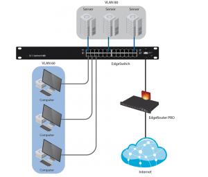 UBIQUITI ES-24-250W - Edge Switch Gigabit PoE 250W de capa 2 administrable con 24 puertos Gigabit y 2 puertos SFP. Capacidad de conmutación de 52 Gbps. - Image 2