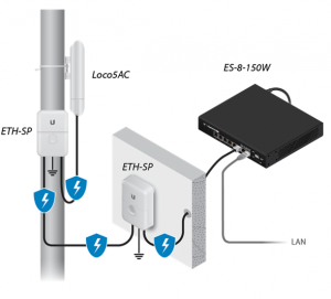 UBIQUITI NANOSTATION AC LOCO5AC- Radio con Antena Integrada AirMax AC 5.8GHz para uso en exteriores, con tecnología MIMO. Cuenta con una antena panel de 13dBi y una potencia de transmisión de 25dBm. No incluye adaptador PoE. - Image 2
