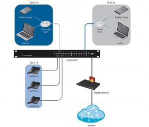 UBIQUITI ES-24-250W - Edge Switch Gigabit PoE 250W de capa 2 administrable con 24 puertos Gigabit y 2 puertos SFP. Capacidad de conmutación de 52 Gbps. - Image 3