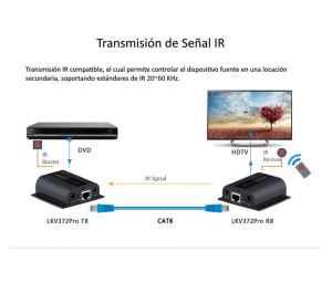 SAXXON LKV372PRO- Kit extensor de video HDMI/ Resolucion 1080p/ CAT 6/ 6A Cobre / Hasta 50 metros/ Loop HDMI en transmisor/ Transmisor IR/ Plug and play - Image 3