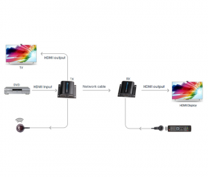 SAXXON LKV372PRO- Kit extensor de video HDMI/ Resolucion 1080p/ CAT 6/ 6A Cobre / Hasta 50 metros/ Loop HDMI en transmisor/ Transmisor IR/ Plug and play - Image 5