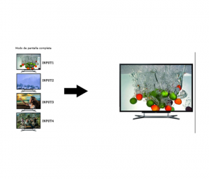 SAXXON LKV401MS- Switch de Video HDMI Multivista para 4 Entradas y 1 Salida/ Resolución 1080p@60Hz/ Múltiples Modos de Vista: Modo Dual y 3 Modos Cuádruples/ Muestra el Video de 4 Dispositivos en un Monitor - Image 2