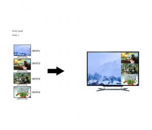 SAXXON LKV401MS- Switch de Video HDMI Multivista para 4 Entradas y 1 Salida/ Resolución 1080p@60Hz/ Múltiples Modos de Vista: Modo Dual y 3 Modos Cuádruples/ Muestra el Video de 4 Dispositivos en un Monitor - Image 5