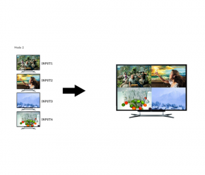 SAXXON LKV401MS- Switch de Video HDMI Multivista para 4 Entradas y 1 Salida/ Resolución 1080p@60Hz/ Múltiples Modos de Vista: Modo Dual y 3 Modos Cuádruples/ Muestra el Video de 4 Dispositivos en un Monitor - Image 6