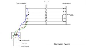 YONUSA CDA50 - Bobina de cable bujía con doble aislado de 50 mts para uso en cercas eléctricas con energizadores Yonusa/ calibre 22 AWG especial indicado para soportar de 10,000 a 12,000 V - Image 3
