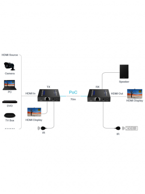 SAXXON LKV565P- Kit extensor HDMI de 2 Puertos/ Hasta 70 metros Con Cable CAT6/ 6A/ 7/ Resolución 4K @ 60Hz/ Transmisor IR/ Plug and play/ Soporta HDR/ Cero Latencia - Image 4