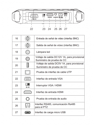 SAXXON TES08MC - Probador de Video con Pantalla de 5 Pulgadas/ Soporta cámaras 1MP/ 2MP/ 4MP/ 4K/ Soporta: HDCVI/TVI/AHD/ Salida de Energía de 12vdc a 1 Amper para Alimentar Camaras/ Entrada de Video HDMI/VGA/ Lampara de Led/ Control por Coaxial/ - Image 5