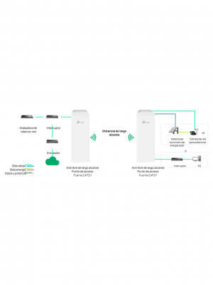 EAP211-Bridge KIT de  Punto de acceso inalámbrico de 5 GHz y 867 Mbps para interiores y exteriores - Image 3