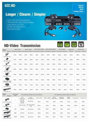 UTEPO UTP101PHD4B - Par de transceptores pasivos (Video Baluns) soporta 4MP a 200m, 1080p a 250m, 720p a 300m en CVI. Compatible con HDCVI, TVI, AHD y CVBS. Incluye 2 terminales Push para fácil conexión - Image 2