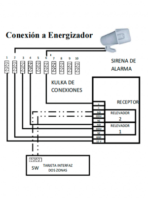 YONUSA KL2V2 - Modulo de mando receptor y dos transmisores compatible con todos los energizadores Yonusa, conexion sencilla, armado y desarmado de cerco electrico - Image 6