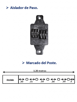YONUSA AP101 - Aislador de paso cuadrado para cercas electricas, materiales polipropileno y policarbonato, proteccion contra rayos UV, agua, humedad y polvo/ Resistencia mecanica de 7.5 hasta 10.2 kg - Image 2