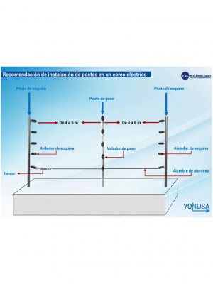 YONUSA TUBOAP101 - Poste de paso para cerco eléctrico, tubo con 5 aisladores de paso instalados/ Tubo de 1.20 mts. listo para instalación en campo - Image 4