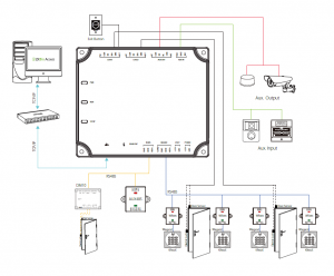 ZKTECO C2260B - Panel de Control de Acceso para 2 puertas con Gabinete Metálico / Incrementa el Número de Puertas a Controlar con el Expansor DM10 / No Tiene Comunicación Wiegand - Image 6