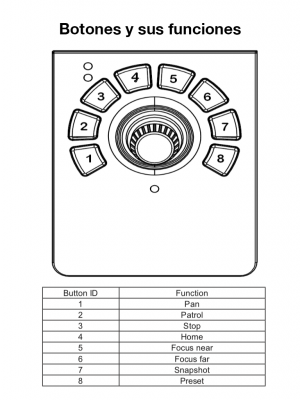 VIVOTEK AJ-001 - Control de palanca joystick para NVR, PTZ y Software VAST 2, VSS VIVOTEK con 8 teclas y conector USB - Image 4