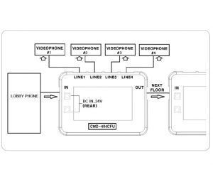 COMMAX CMD404CFU - Distribuidor de piso para conexión de hasta 4 monitores Commax para solución de apartamentos con el frente de calle clave cmx104052, requiere fuente RF2A a 24VDC/ Departamental - Image 2