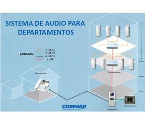 COMMAX AP2SAG - Intercomunicador de audio para edificios, compatible con panel Audiogate DR2AG interconexión a 2 hilos a través de distribuidores, comunicación con estación de guardia CDS2AG/ - Image 2