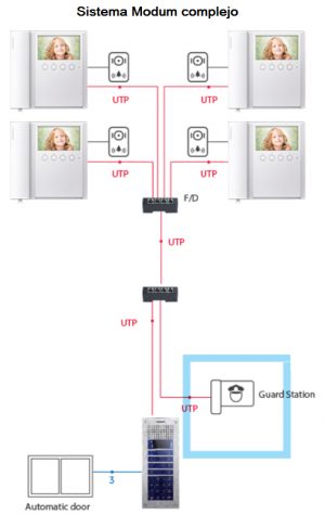COMMAX CMV43APACK - Paquete de Videoportero que incluye frente de calle modelo DRC40K para exteriores con luz LED y monitor CMV43A con pantalla de 4.3 pulgadas con auricular/ No requiere configuración / Función Apertura de puerta - Image 4