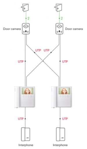 COMMAX CMV43APACK - Paquete de Videoportero que incluye frente de calle modelo DRC40K para exteriores con luz LED y monitor CMV43A con pantalla de 4.3 pulgadas con auricular/ No requiere configuración / Función Apertura de puerta - Image 5