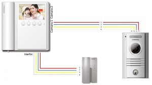 COMMAX CMV43APACK - Paquete de Videoportero que incluye frente de calle modelo DRC40K para exteriores con luz LED y monitor CMV43A con pantalla de 4.3 pulgadas con auricular/ No requiere configuración / Función Apertura de puerta - Image 2