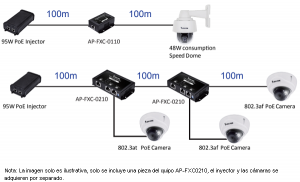 VIVOTEK AP-FXC-0210 - Extensor PoE de 2 puertos Fast Ethernet para interior, 70W, con conexión en cascada de hasta 300m - Image 3