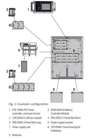 BOSCH F_FPA2000SWM- PANEL AVENAR 2000 KIT CON LICENCIA ESTANDAR MONTAJE EN MURO - Image 2