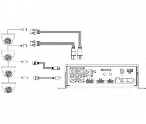 DAHUA CONECT6MTSV2 - Cable Extensor Tipo Aviación de 6 Mts/ Para Transmisión de Video y Audio Analogico/ para DVR Movil/ - Image 2