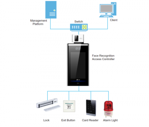 DAHUA ASI7213XT1- Control de acceso STANDALONE por Reconocimiento Facial con Detección de Temperatura/ 100,000 Rostros/ Para Interior/Pantalla 7" - Image 7