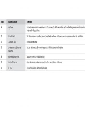 BOSCH F_FPE8000FMR- TECLADO REMOTO PARA PANEL AVENAR 2000 Y 8000 - Image 4