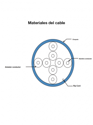 PANDUIT NUC5C04BUC - CABLE UTP NETKEY/ CAJA DE 1,000 Pies (305 METROS) /100% COBRE/ 4 PARES/ 24 AWG / Categoría 5e / Azul - Image 2