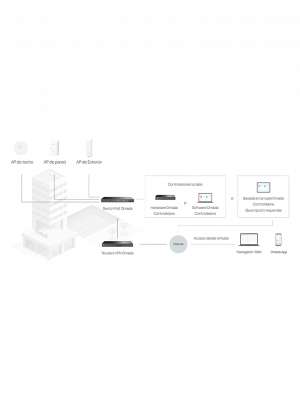 TP-LINK TL-SG2428P - Switch JetStream PoE administrable con 24 puertos 10/100/1000 Mbps y 4 puertos SFP. Incluye 24 puertos PoE con una capacidad total de 250W, y es compatible con administración centralizada OMADA SDN. - Image 2