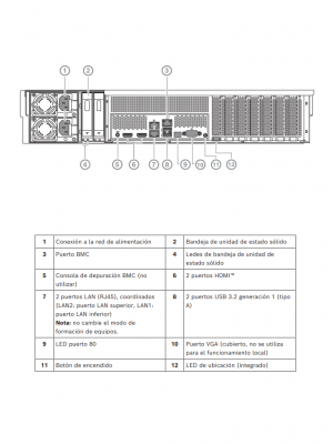 BOSCH V_DIP74C000N - DIVAR IP All-in-One 7000 / Sin HDD / 2U de Rack / Hasta 256 Ch - Image 3