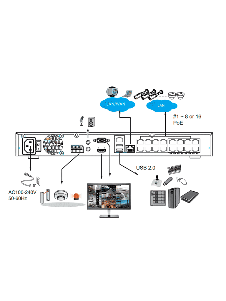 VIVOTEK ND9426P - NVR 16 canales con 2 bahías y 16 puertos PoE GE, además de HDMI 4K y VGA, ciberseguridad Trend Micro, Deep Search y Smart VCA Search, compatible con NDAA y ONVIF. - Image 2