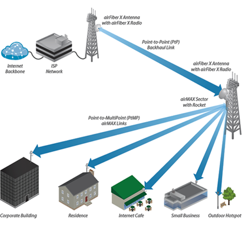 UBIQUITI AF-5G30-S45 - Antena direccional AirFiber X para radio conectorizado de 5GHz con ganancia de 30 dBi, MIMO. Compatible con AF5X y AF5XHD - Image 2