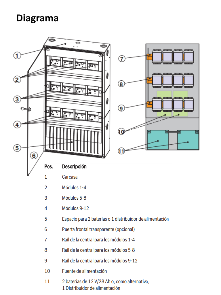 BOSCH F_HBE0012A - Carcasa de extensión 12 modulos / Montaje en Pared / AVENAR - Image 2
