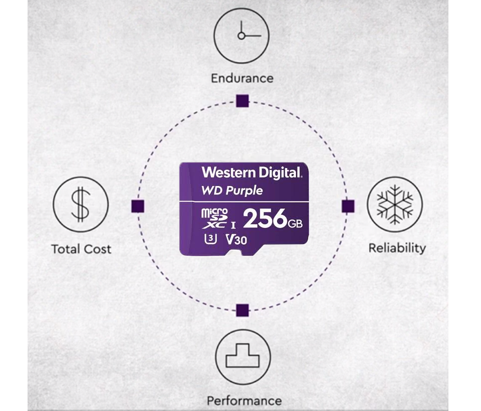WESTERN DIGITAL WDD256G1P0C MicroSD 256GB / MICRO SDXC PURPLE SC QD101 VIDEOVIGILANCIA 24/7 CLASE 10 U1 LECT 50MB/S ESC 40MB/S - Image 3