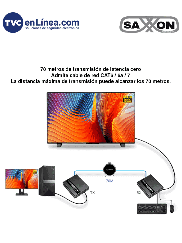 SAXXON LKV223KVM - Kit Extensor KVM de Video HDMI y Puerto USB/ 1080P @ 60 Hz/ HDR/ Hasta 70 metros con Cat6/6A/7/ Cero latencia/ Loop HDMI en Transmisor/ Salida de audio/ Función EDID/ - Image 2