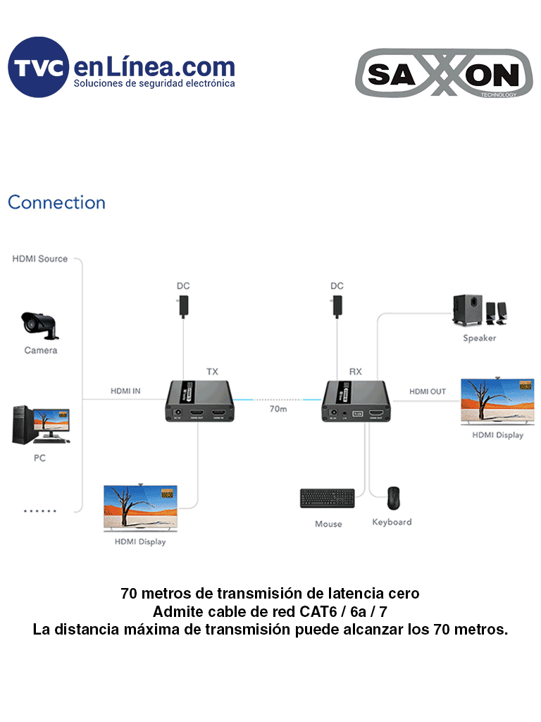SAXXON LKV223KVM - Kit Extensor KVM de Video HDMI y Puerto USB/ 1080P @ 60 Hz/ HDR/ Hasta 70 metros con Cat6/6A/7/ Cero latencia/ Loop HDMI en Transmisor/ Salida de audio/ Función EDID/ - Image 3