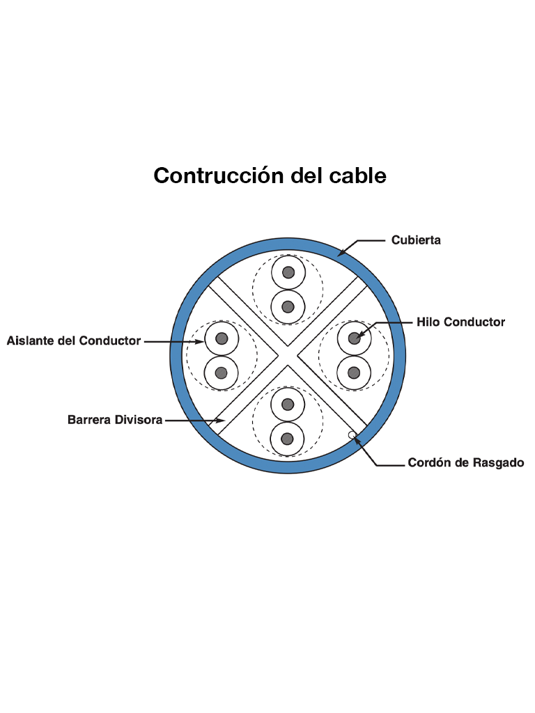 PANDUIT NUC6C04BU - Bobina de Cable UTP 100% cobre, NetKey / Caja con 1,000 Pies (305 metros) / 4 pares / 24 AWG / Categoría 6 / Azul - Image 2