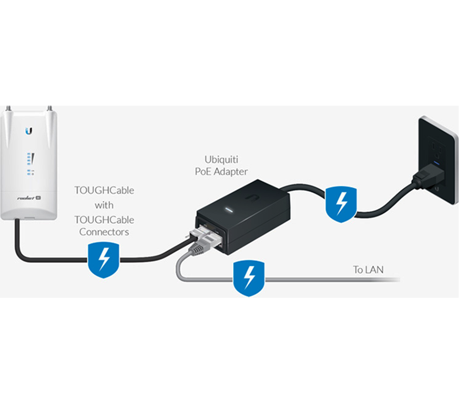 UBIQUITI POE-24-12W-G - Inyector PoE pasivo Gigabit para equipos Ubiquiti de 24 VDC, 0.5A y función de reinicio remoto. - Image 4