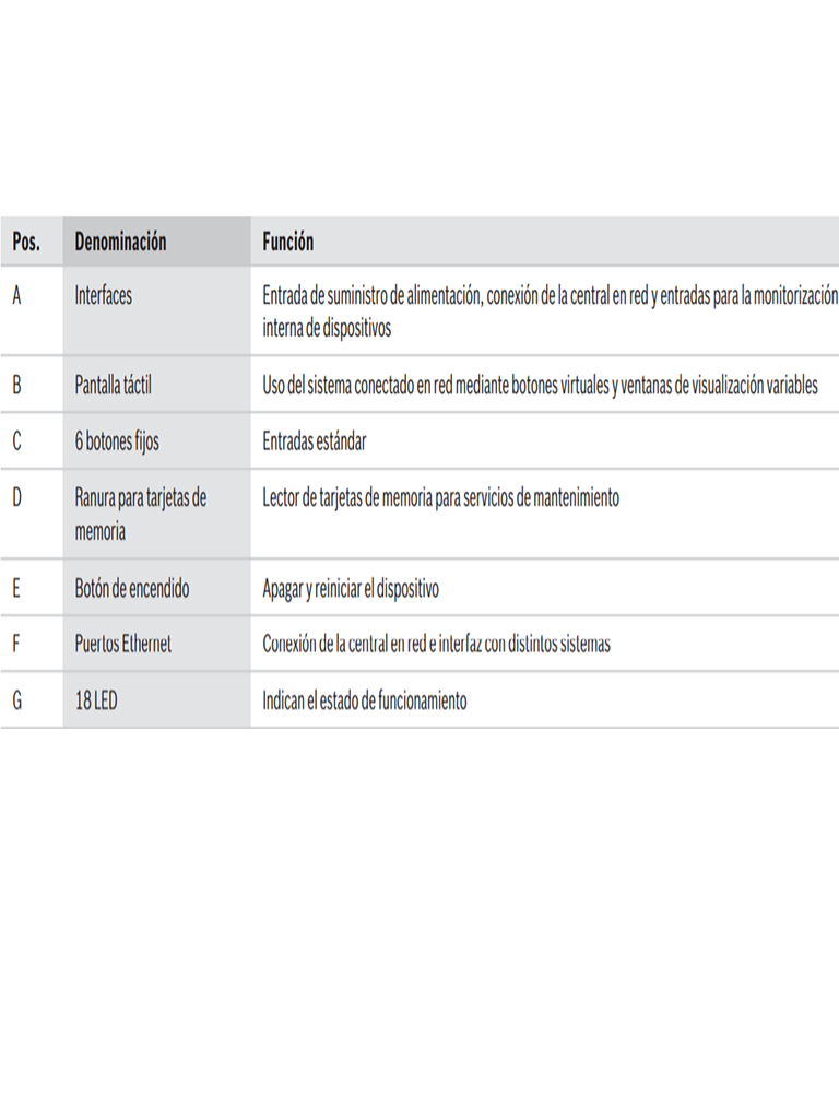 BOSCH F_FPE8000PPC - Controlador Principal AVENAR 8000 / Licencia PREMIUM - Image 3