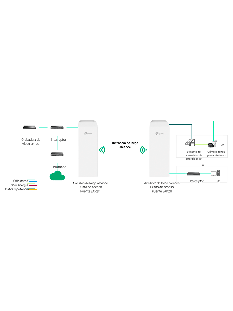 TP-LINK EAP211-Bridge KIT - Punto de Acceso Inalámbrico/ Frecuencia de 5 GHz/ Hasta 867 Mbps de Rendimiento/ Diseñado Para Interiores y Exteriores/ - Image 3