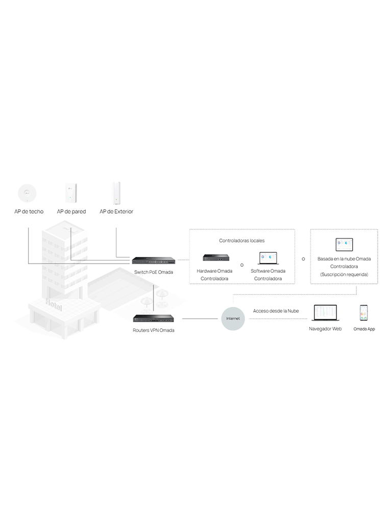 TP-LINK TL-SG2428P - Switch JetStream PoE administrable con 24 puertos 10/100/1000 Mbps y 4 puertos SFP. Incluye 24 puertos PoE con una capacidad total de 250W, y es compatible con administración centralizada OMADA SDN. - Image 2