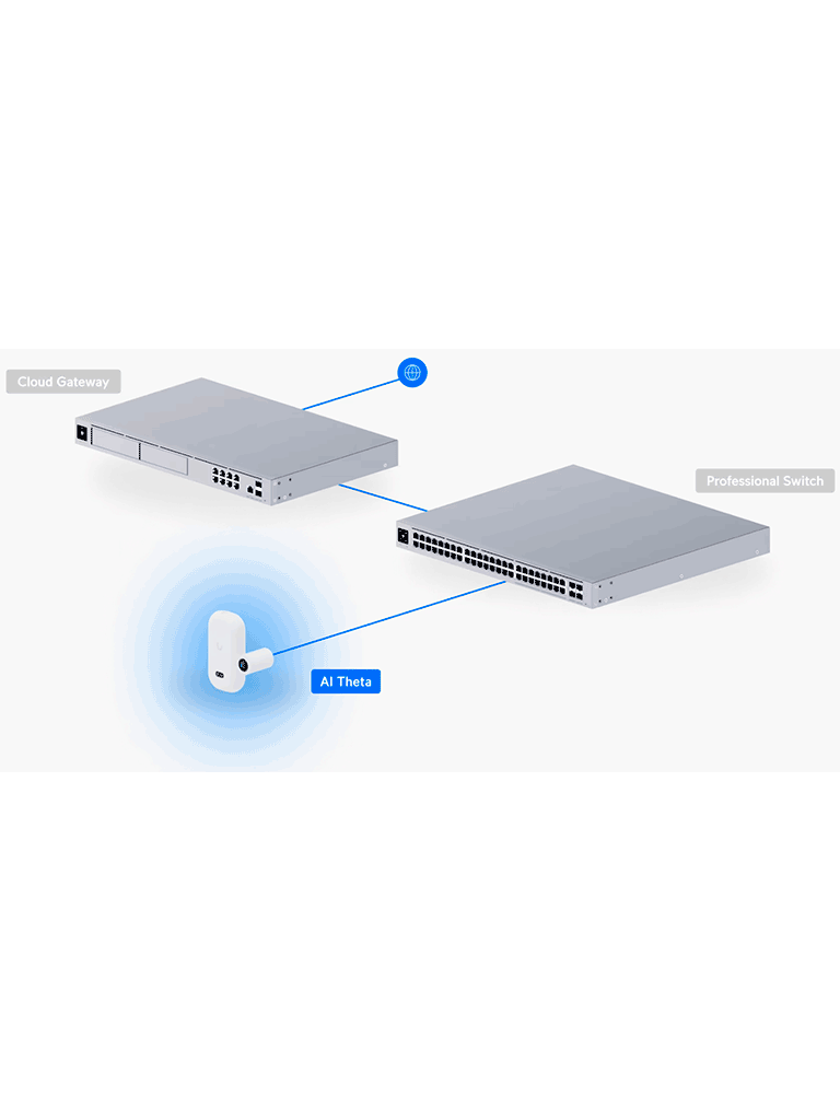 UBIQUITI KIT UVC-AI-THETA + UVC-AI-THETA-AUDIO - Kit de videovigilancia que integra cámara modular y módulo de audio para captura de video y sonido en interiores. Diseño discreto, analítica inteligente y gestión centralizada mediante UniFi Protect. - Image 7