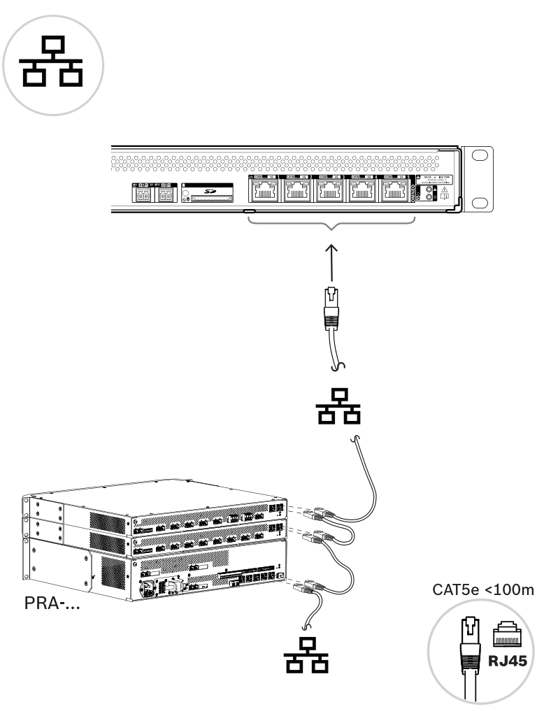 BOSCH M_PRASCS - Controlador del Sistema PRAESENSA / Pequeño - Image 9