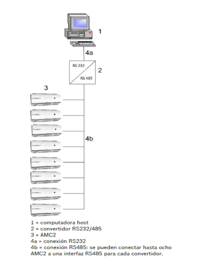 BOSCH A_APCAMC24WCF - AMC2 Modulo de control de acceso de 1 a 4 puertas / Interfaz Wiegand / 8 Entradas / 8 Salidas - Image 4