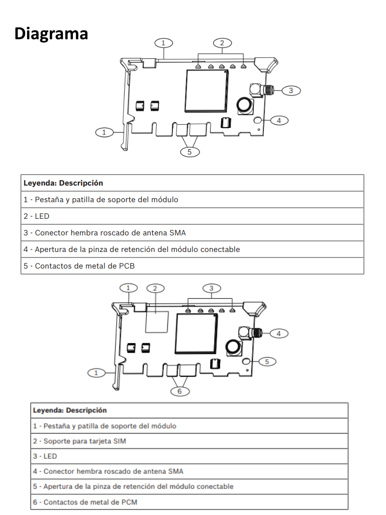 BOSCH I_B443 - Comunicador de telefono movil HSPA - Image 2